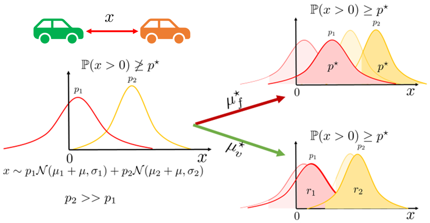 example image